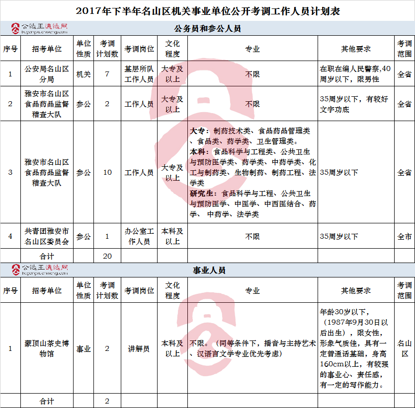 名山区多少人口_2021年中国有多少人口