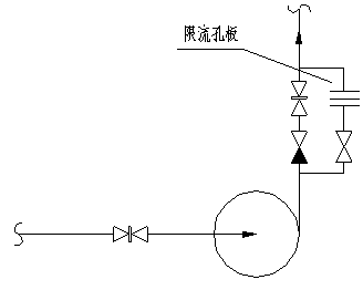 3.5.4 高扬程旁通管线