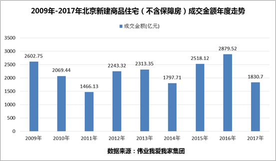 北京朝阳和通州gdp_高晓松晒个人账单 朝阳区果然是北京人中最有钱的(2)