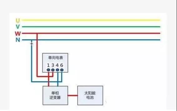 1)电表接法(220v)1单相 8kw,全额上网二,户用光伏的电表接法及电价2