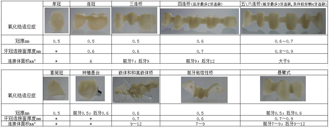 影响全锆牙冠裂的因素有哪些?