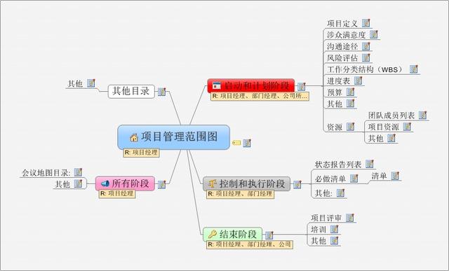 超实用的30套商业思维导图模版,总有一套你用得上!