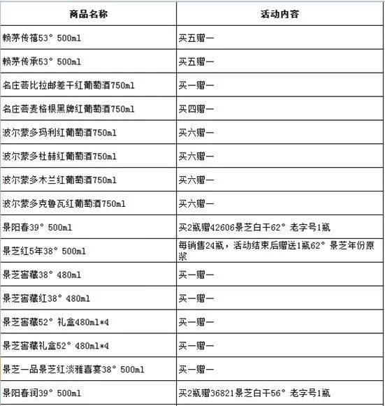 卓玛泉简谱_中石化卓玛泉堆头图片(3)