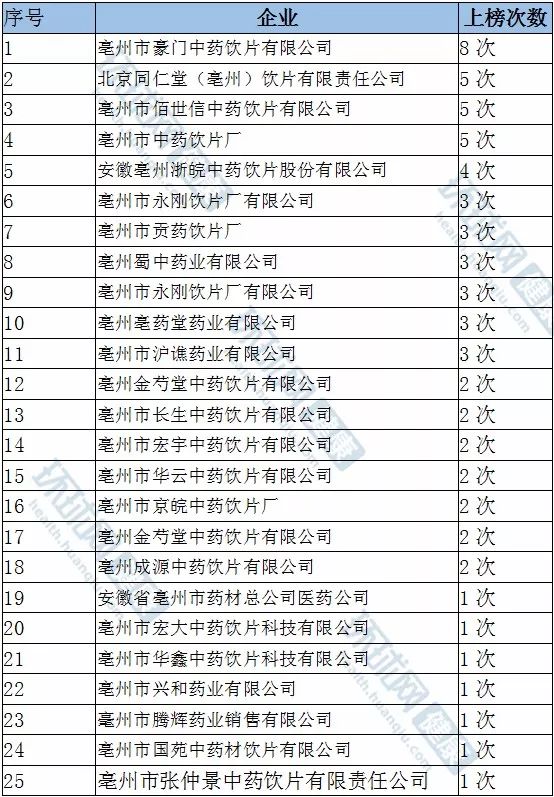 亳州药材市场一年gdp_近期亳州药市点评