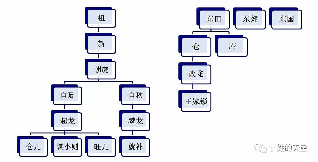 家谱交流清代于凖于氏宗谱所载廉吏于成龙家族世系录