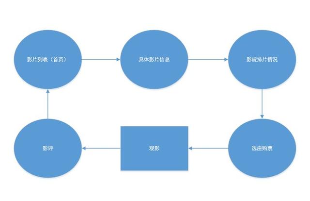 分析年末人口目的_swot分析(2)