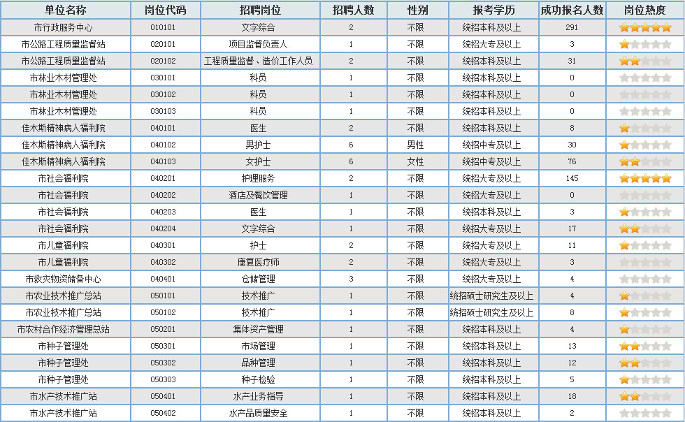 佳木斯市现有多少人口_佳木斯市人口多少