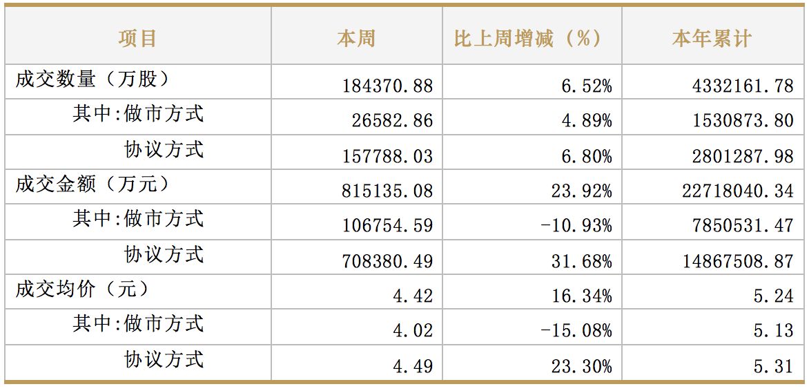 派出所人口统计数据对比报告_河南省人口统计对比(3)