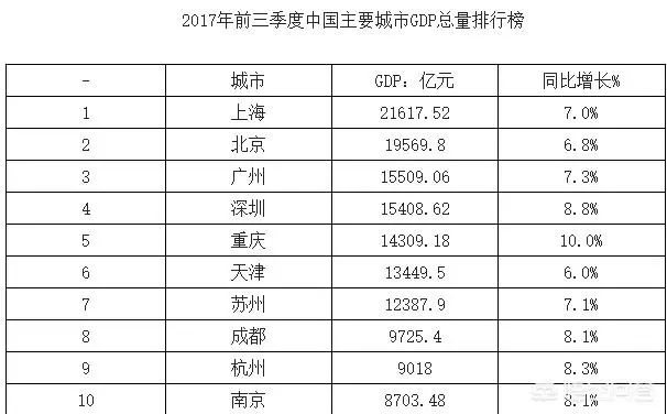 天津gdp增长率_盘点各省市经济 天津增速腰斩 东北几近硬着陆