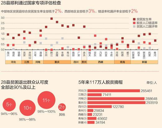 2017年巫山县脱贫人口_脱贫攻坚图片