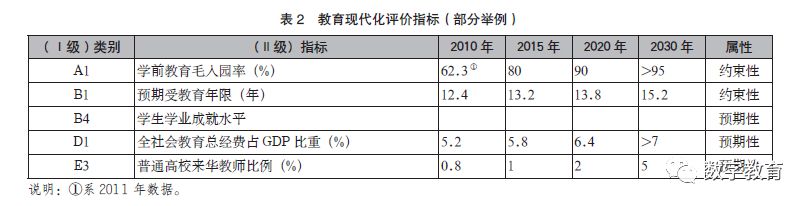 半岛电竞试玩：教育现代化内涵解读及推进策略研究(图3)