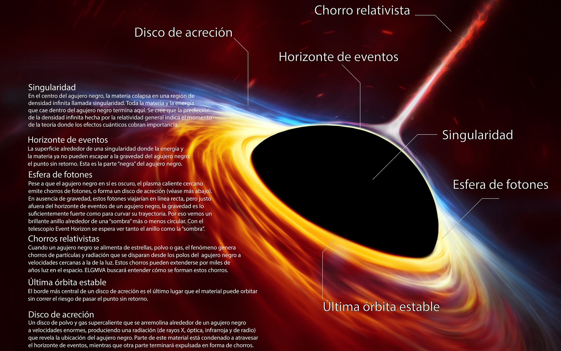 黑洞的事件视界之内,到底有多恐怖?