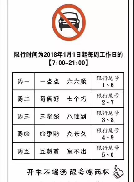 最新限行通告河南多地取消限行郑州濮阳继续限行上班第一天可别被罚了