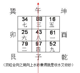 风水学习之 收山出煞