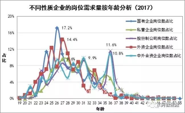 中国中年人口_中国人口(2)