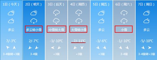 明天起,我省将迎2018年第一场雪,小雪!中雪!大雪!气温