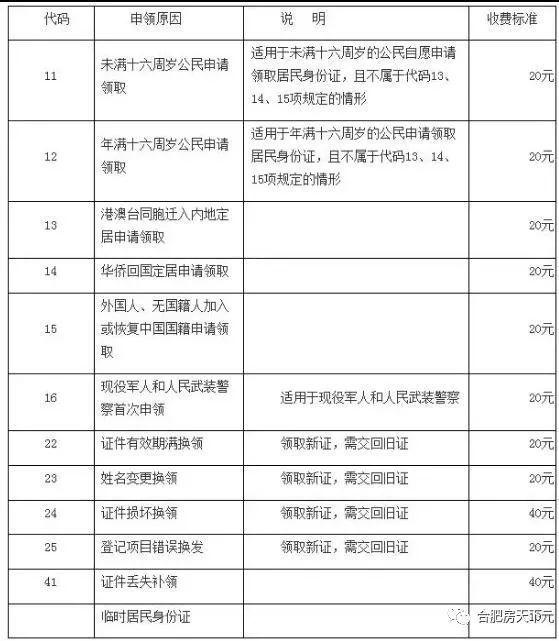 外地人口死亡处理流程_句容外地人口买房限购(3)