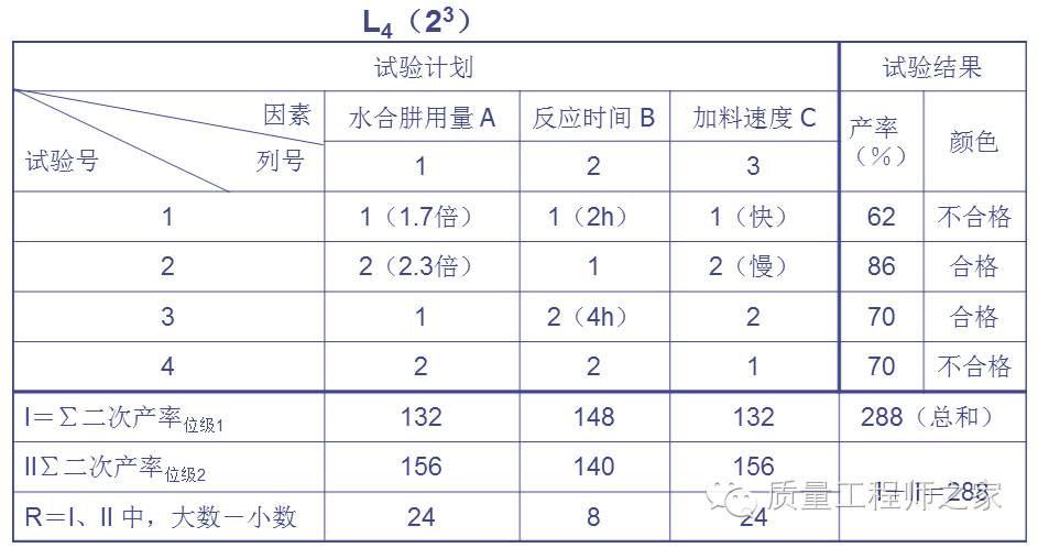 干货:正交试验设计法