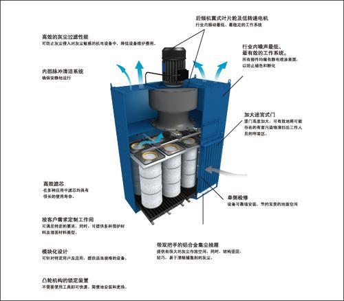 滤筒除尘器的滤筒分哪几种