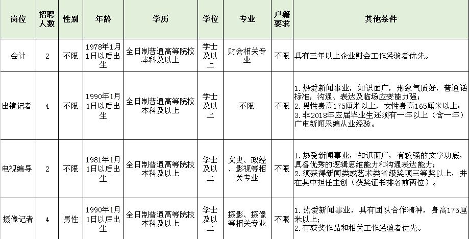 泉州国企招聘_倒计时2天 泉州国企招聘 行政 会计 运营岗