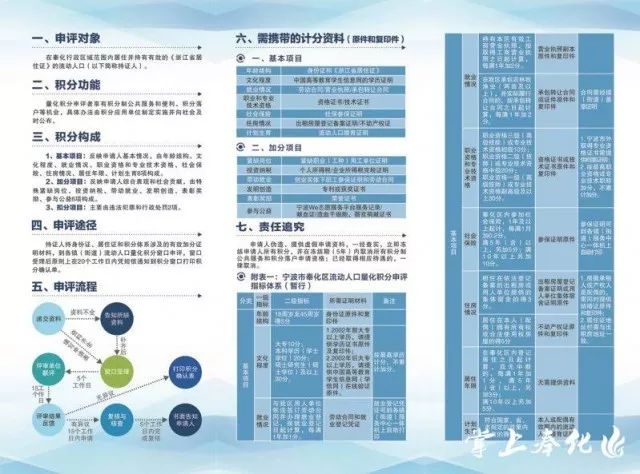 流动人口申报_太原加强流动人口申报居住登记(2)