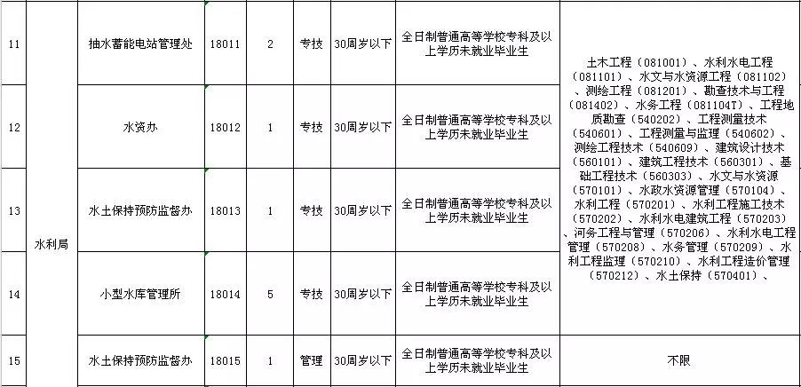 洛阳市人口有多少2021_洛阳市有几个区(3)