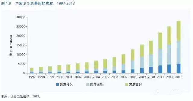 中国有多少患病人口_全中国人口有多少人(3)