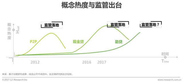 信贷占gdp比率_中国制造业占gdp比重(3)