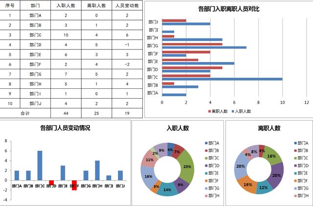 数据分析高能应用,excel图表绘制妙招,改改项目拿来就