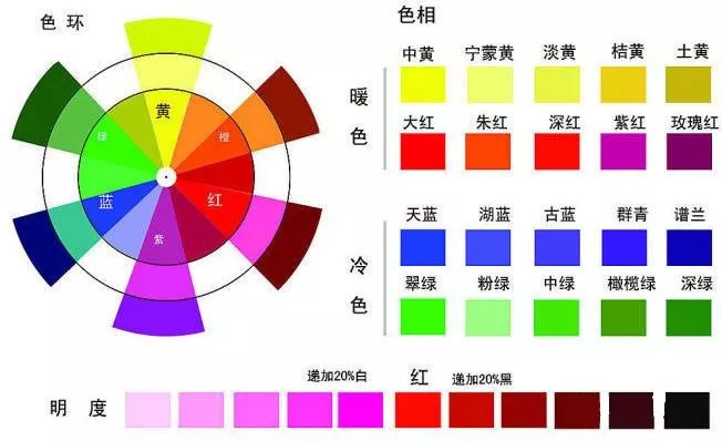 【美甲】你们都想知道的甲油胶调色技巧!