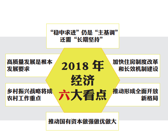 聚焦中央经济工作会议坚决打赢三大攻坚战