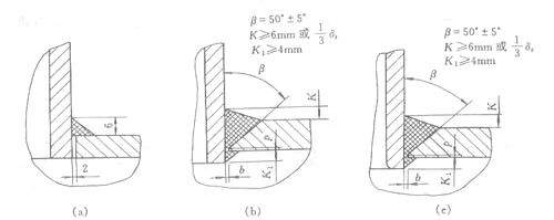 (2)带补强圈的接管焊接结构要求:尽量与补强处的壳体贴合紧密,焊接