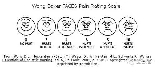 2 面部表情评分法 面部表情量表包括一系列进行性痛苦的面部表情 大