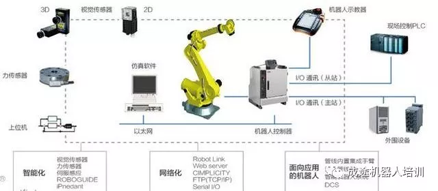 都说学会编程就可以操作工业机器人是真的吗