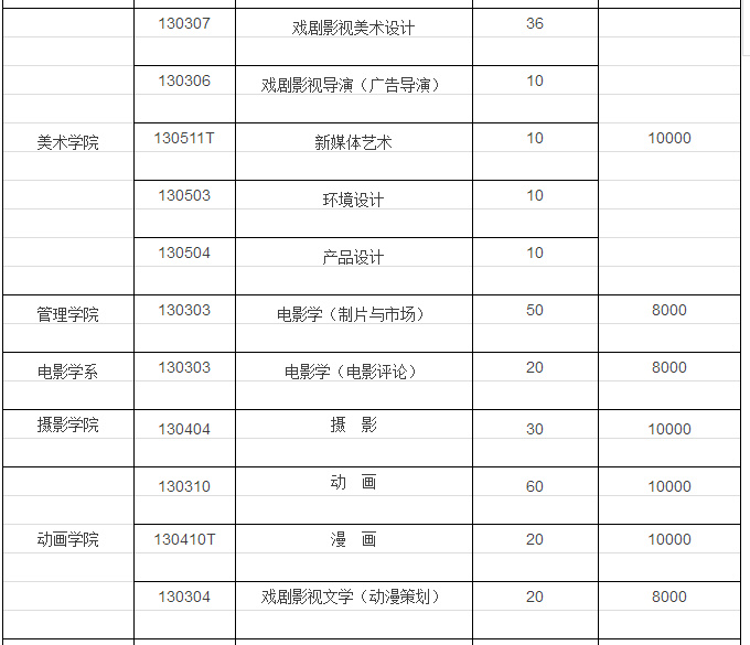 北京电影学院2018艺术类本科招生考试简章