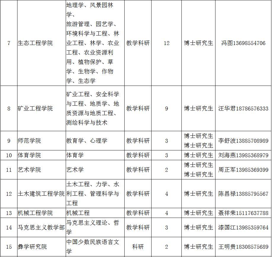 人口引进排名_人口老龄化(2)