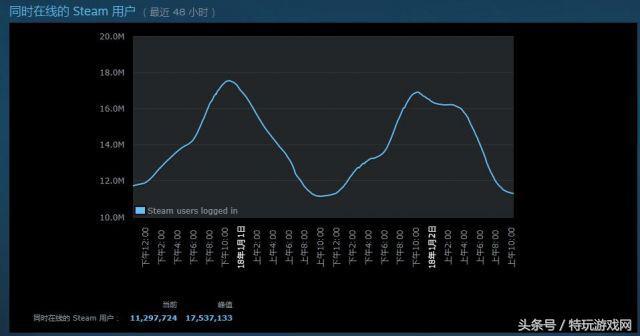 怎么看steam玩家信息