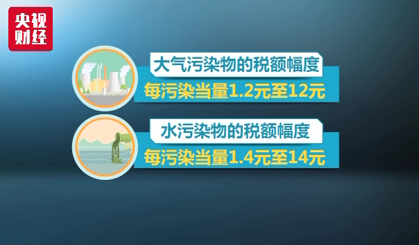 定这些地区将按法定最低标准8倍征收！尊龙登录环保税开征！各地税率标准确(图1)