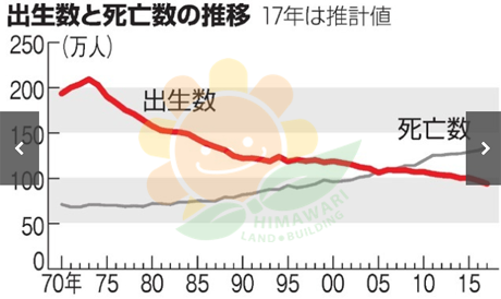 广西 出生人口数量_广西人口(2)