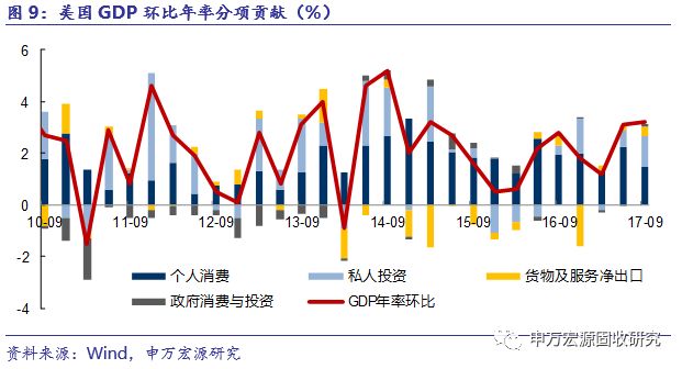 中美欧gdp比重_40年来,中美经济经历了怎样的变化(3)