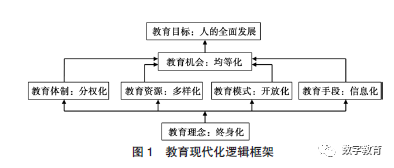 半岛电竞试玩：教育现代化内涵解读及推进策略研究(图2)