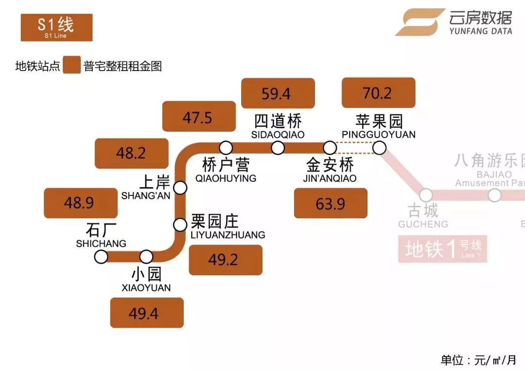 0元/㎡/月) s1线 地铁站口房屋租赁概况 平均租金54.