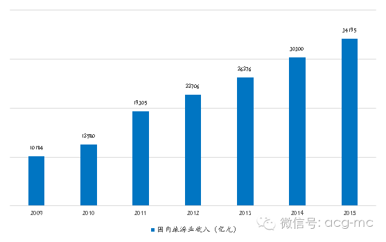 黄口gdp(2)