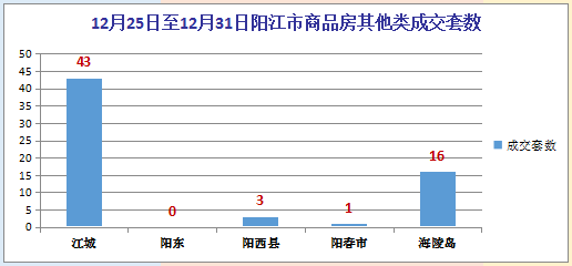 阳江市gdp算阳春吗_粤东西北 振兴指数 重磅来袭 潮汕在哪里