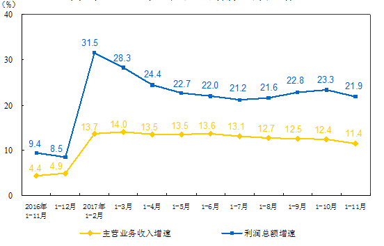 酒店利润总额与gdp关系_统计局 去年全国规模以上工业企业利润同比增5.3