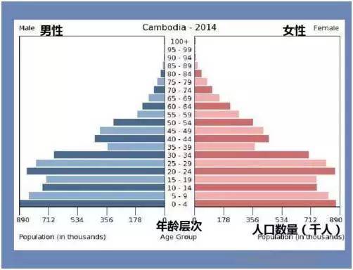 人口趋势外推法_外推法求特性粘度的图