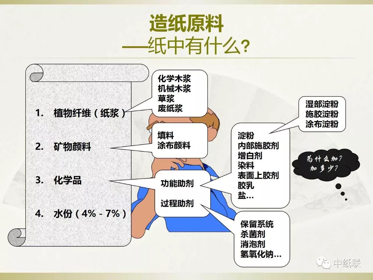 懂纸爱纸人的纸张小百科(七):制浆流程