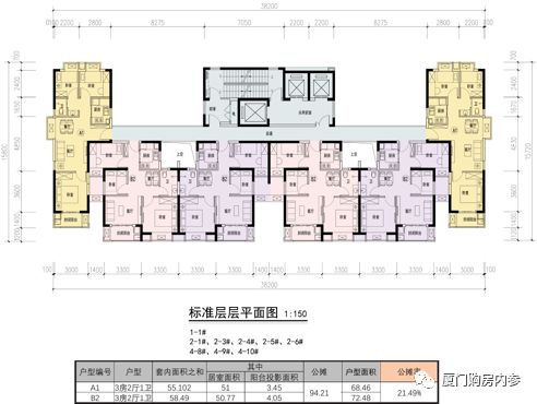 深度解析不输商品房的厦门地铁保障房到底胜在哪