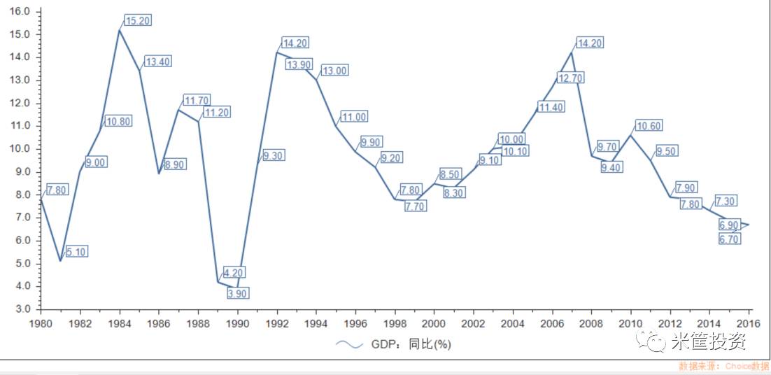 重庆gdp增量和实际增长率_怀化市gdp2021 怀化市地图