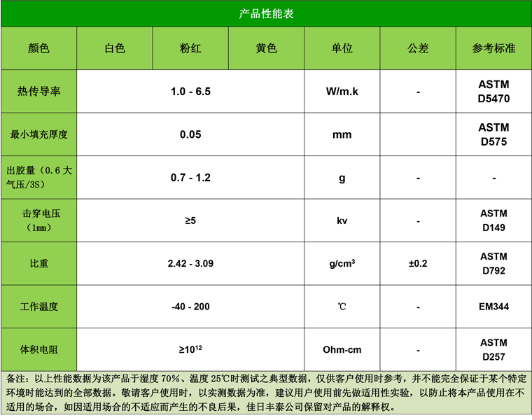 gdp300导热垫片_300ml包装导热膏